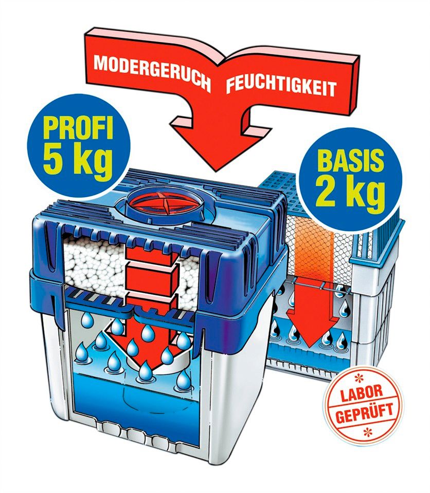 WENKO 10 x 2 Kg Nachfüllpaket für Luftentfeuchter von Wenko